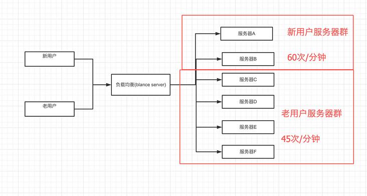 实用的cc攻击防御策略有哪些