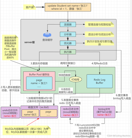 MySQL数据库备份机制，内存备份是如何工作的？